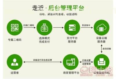 【共享售纸机合作、爽客(在线咨询)、合肥市共享售纸机】,价格,厂家,供应商,其他未分类