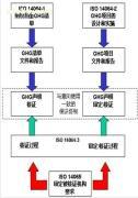 【ISO 14064(炭排放)认证服务】价格,厂家,图片,供应商,管理咨询,广州恩湛企业管理咨询 - 产品库 - 阿土伯交易网