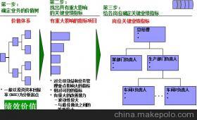 【佛山管理咨询公司,找山庐顾问】价格,厂家,图片,其他商务服务,广州市山庐人企业管理咨询-