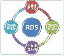 管理咨询