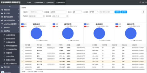 能耗监测管理系统做一套多少钱?让销售人员给你报价!