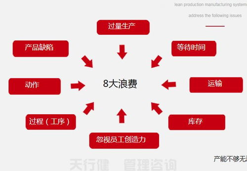 天行健 咨询 精益工厂 生产管理 精益管理 变革策略