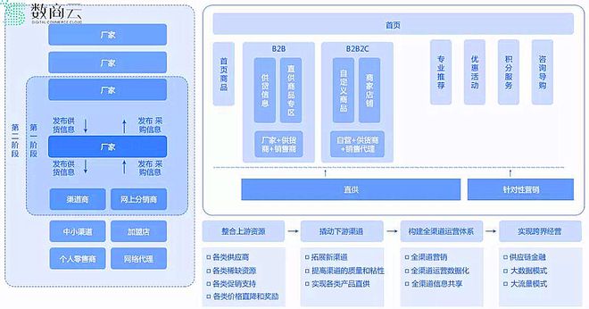 解密可口可乐供应链管理策略