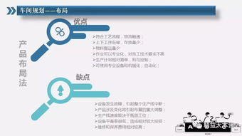 工厂布局规划设计方案