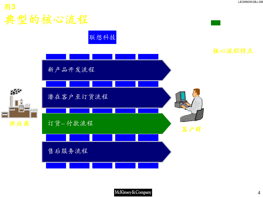 管理咨询079麦肯锡―联想科技业务流程改造报告ppt课件
