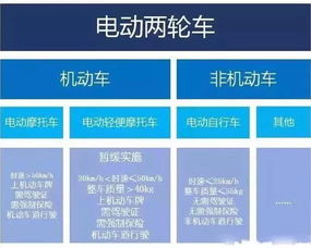 骑 小电驴 的武夷山人看这里 电动车新国标4月15日后实施