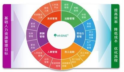【考勤软件需求|考勤软件|盖雅工场(在线咨询)】价格,厂家,图片-中国网库
