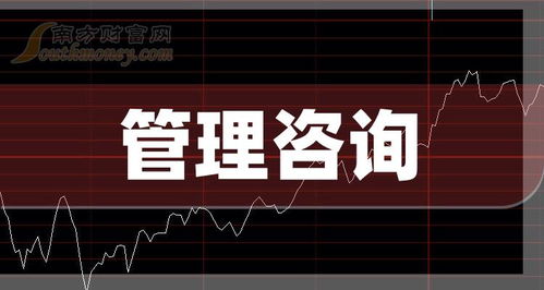 2024年管理咨询概念利好哪些上市公司,名单在这 5月6日