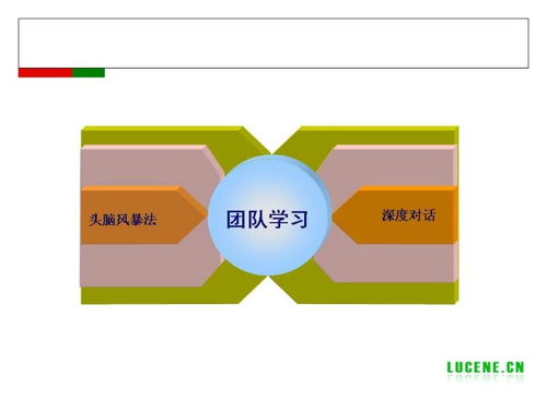 史上最全29个自我管理工具