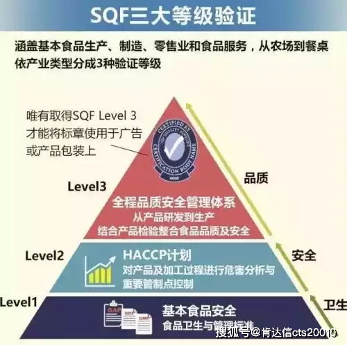 ifs认证咨询 国产奶粉时代的来临了 作为中国宝宝的安心食品