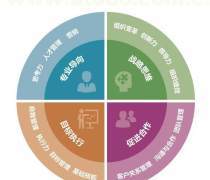 【管理咨询热卖促销】_价格/图片/厂家_管理咨询第5页 - 热卖促销