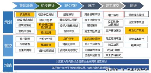 全过程工程咨询总咨询师研究班答辩技术方案精选之综合管廊