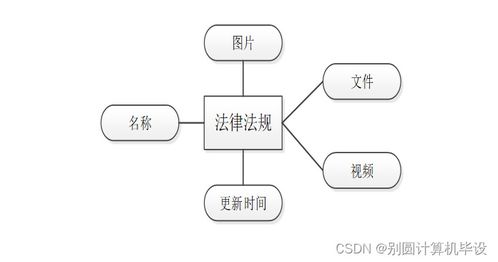 法律咨询公司管理信息系统的分析与设计l0u269 计算机毕设ssm