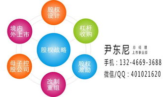 上市挂牌,管理咨询上市挂牌,安东尼罗宾 优质商家