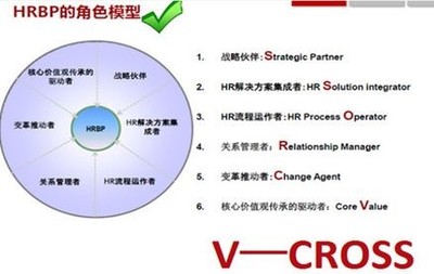 互联网经济时代,HR转型的方向和策略是什么?-中国管理咨询网(chnmc.com)