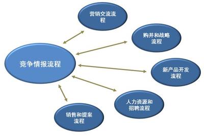 对标管理体系构建要点学习:5个关键环节、3大组织保障