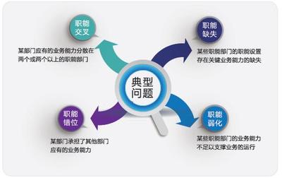贵州省管理咨询