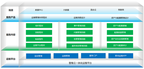 荣科科技股份