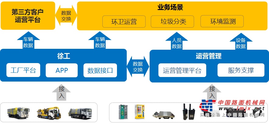 徐工环卫运营服务来助力!美丽乡村入画来!-徐工-工程机械动态-中国路