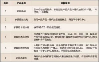 以严苛的质量检验铸就 深圳质造