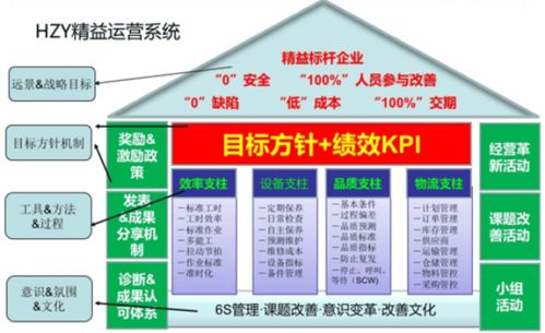 精益生产管理咨询落地实施