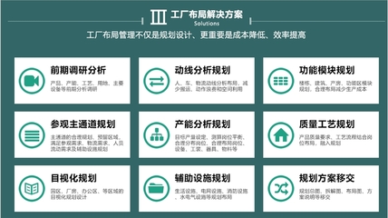 【工厂布局规划 新工厂规划布局 工厂管理布局规划】价格_厂家_批发_参数_图片_生产管理咨询栏目