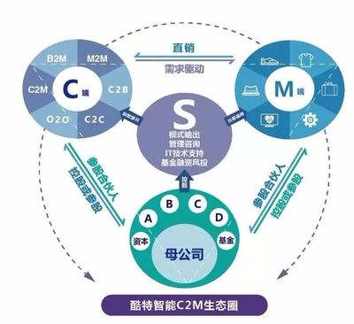 工业互联网迎来全面井喷!91%的制造型企业都要转型,你呢?