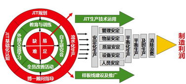 精益生产管理咨询