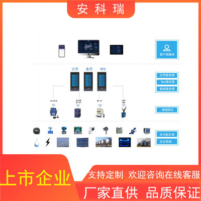 综合能耗管理监测管理系统软件价格 云南能耗监测 可视化管理