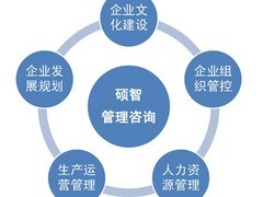 【礼贤商务提供可靠的代办资质证照_代办公司资质速度最快】礼贤商务提供可靠的代办资质证照_代办公司资质速度最快批发价格,厂家,图片,南充礼贤商务服务 -
