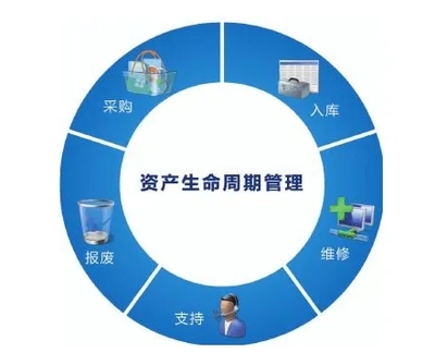 代办资产管理公司转让一览
