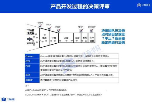 三豪集成产品开发ipd培训与辅导解决方案