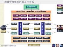 【工程项目管理咨询】工程项目管理咨询价格_工程项目管理咨询批发_工程项目管理咨询厂家 -