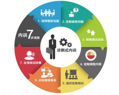 金隆行--成本战略管理,专业成本战略管理,欢迎咨询-首商网