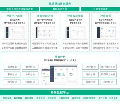 1 超1000家付费客户 续费率近100%