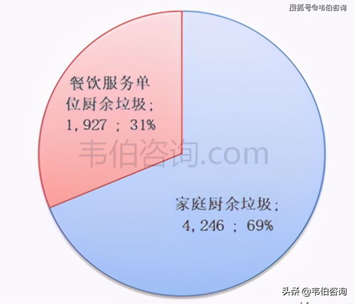 韦伯咨询 2021年垃圾分类及处理产业链发展现状及趋势预测研究报告 多图