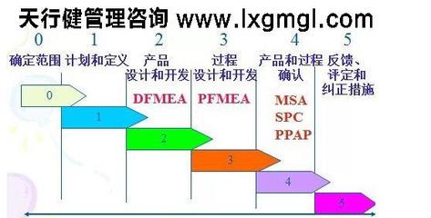 【武汉六西格玛辅导公司找天行健管理咨询】价格,厂家,管理培训-搜了网