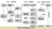 【管理咨询方案(图)】价格,厂家,图片,管理咨询,杭州慧泉软件-