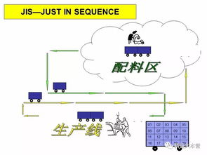 汽车新工厂规划方案