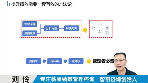 薪酬绩效管理咨询公司 第12集 战略绩效管理体系落地咨询案例