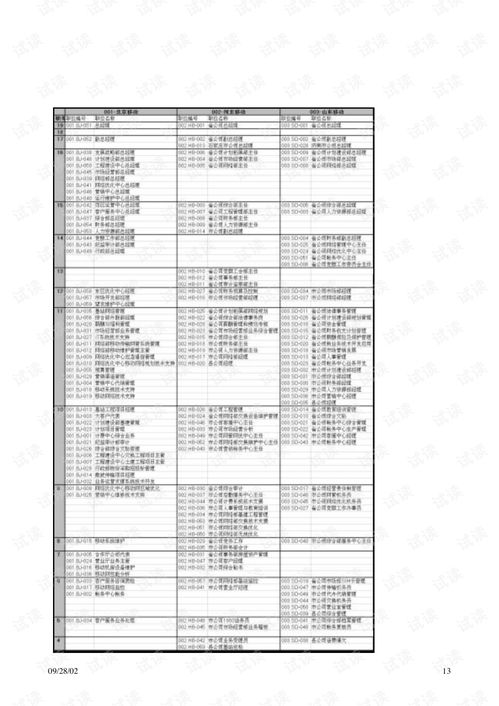 惠悦国际咨询公司资源管理研究报告 精品创业计划书模板.pdf