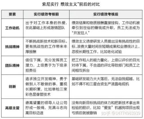 基于ipd产品研发体系的研发绩效管理咨询