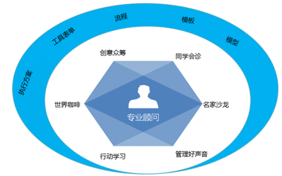 将实效主义进行到底 博商首推互联网+培训产品