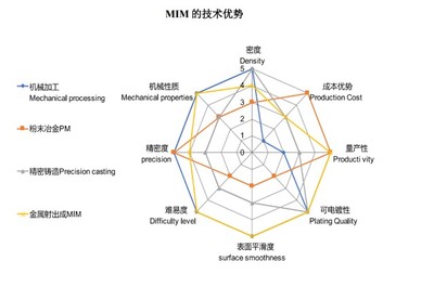 新股探秘丨统联精密 MIM第一梯队专家