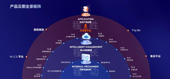 携程商旅CEO张勇:TMC不止一站式解决方案 携程商旅推出“产品云图”