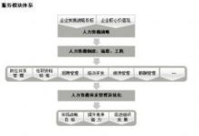 【总站战略咨询服务咨询|总站战略咨询服务咨询公司|总站公关公司】- 总站88分类信息 - 免费发布信息