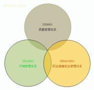 【管理体系认证】ISO,价格,报价,种类、品牌,厂家,供应商,金证企业管理咨询 - 产品库 - 阿土伯交易网
