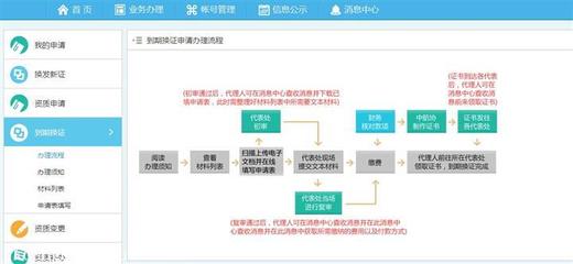 【提供上海注册国际物流公司/注册国际货代公司等】价格,厂家,管理咨询