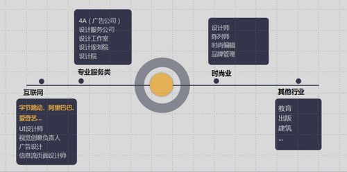 考研or就业,哪个才是最优解