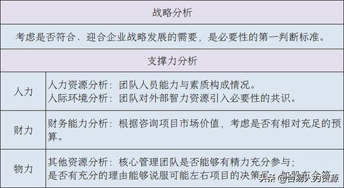 管理咨询公司的价值